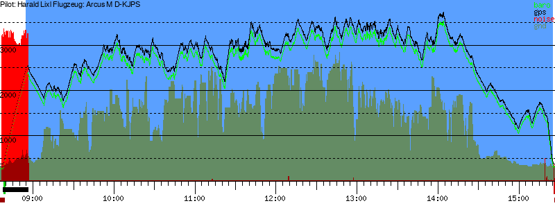 Barometer